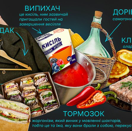 Мовні Перлини Донбасу: Занурення у світ діалекту Донецької та Луганської Областей