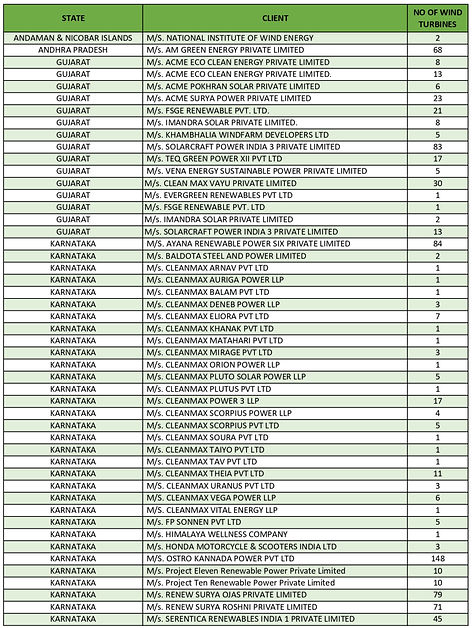 Statewise_Clientlist_page-0001_edited.jp