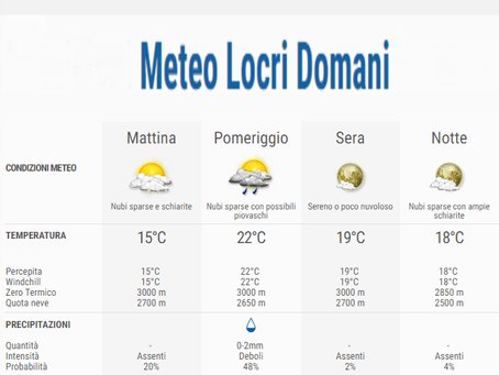 Il Meteo a Locri e le temperature La Previsione per sabato, 30 settembre