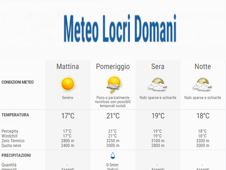 Il Meteo a Locri e le temperature La Previsione per domenica, 1 ottobre