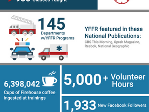 Year in review - 2019