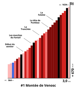 01 Montée de Venosc.png