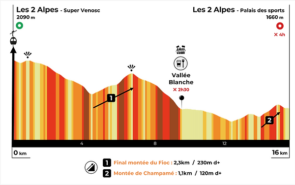 Profil LM26 - 16km.png
