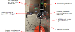 Mech 2410 - Machine Design
