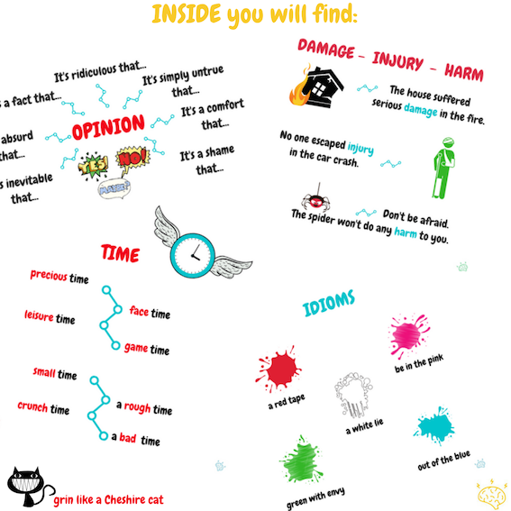 Learn English in Pictures - Mind Maps, Idioms, Vocabulary, Speaking Phrases - English book