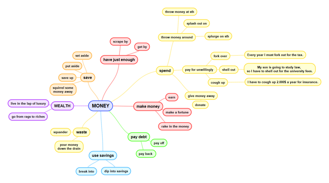3000 english phrasal verbs 3000 english phrasal verbs