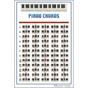 2524 Piano Chords Poster 22.5 x 34 : Walrus Products