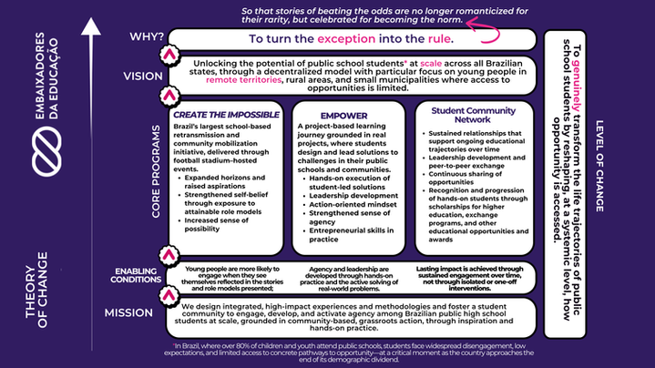 _ONE PAGE - Impact Strategy (10).png