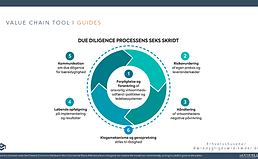 Value chain tool cover.png