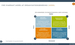 Kvadrant model (DK) picture.jpg