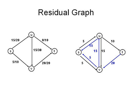 residualGraph.jpg
