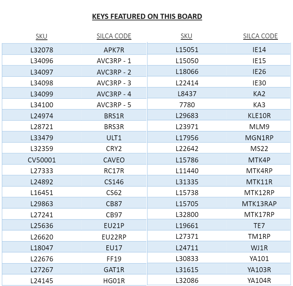Keys included on silca dimple board