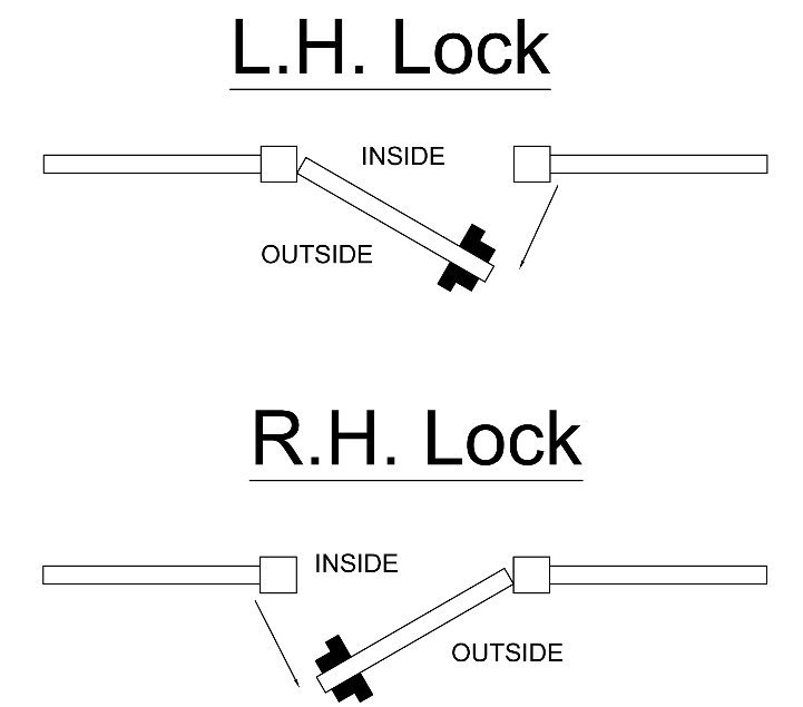 Thumbnail: Left or right hand lock