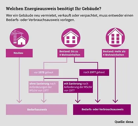 Energieausweis, Energieberater Gütersloh, Viktor Töws, Experte für Energieberatung, energetisch Sanieren, nachhaltig Bauen, Baubegleitung, Fördermittelberatung, KfW, BAFA
