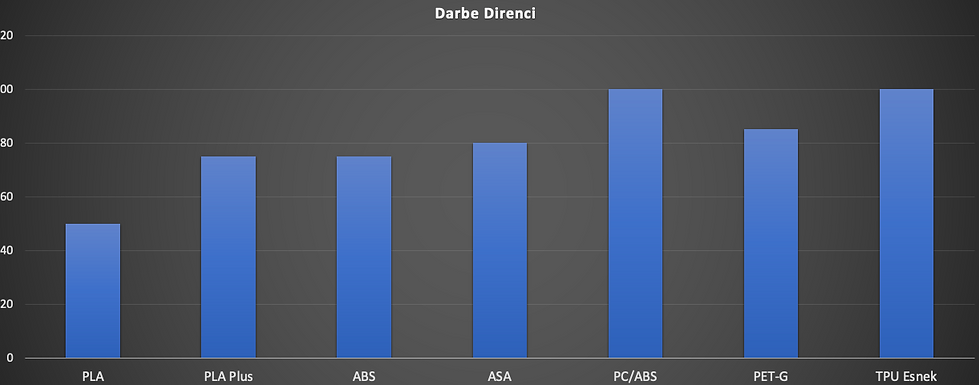 Darbe Direnci.png