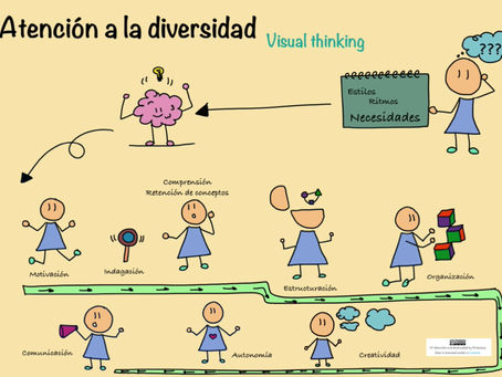 Atención a la diversidad y Visual Thinking