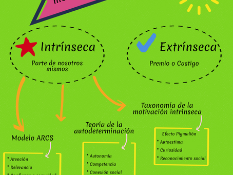 Gamificación Unidad 2: Motivación