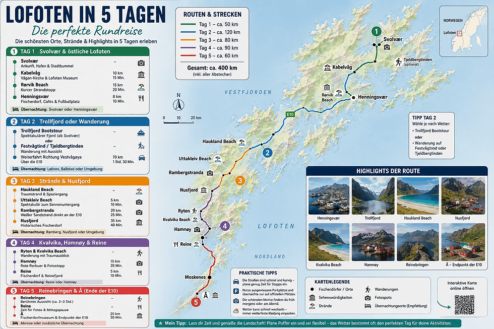 Lofoten-Infografik: 5-Tage-Rundreise mit Karte, Routen, Highlights, Stränden und Orten wie Svolvær, Henningsvær, Reine.