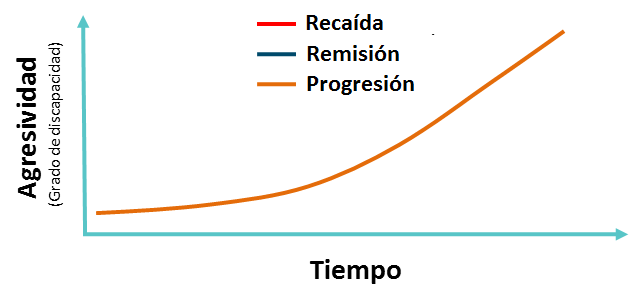 Esclerosis Múltiple Progresiva Primaria