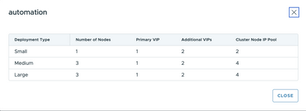 VCF Automation 9.0 Installation | Deep-Dive |