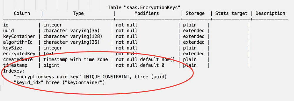 Check Indexes section in the output you would see primary key constraint missing