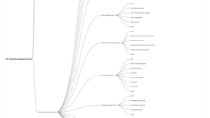 VMware Aria Automation 8.18 to VCF Automation 9.0 Upgrade MindMap