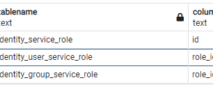 identity-service-app initialization failure after upgrading to vRealize Automation 8.4.2