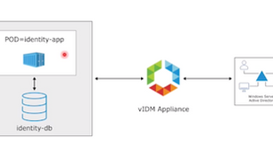 vIDM Architecture
