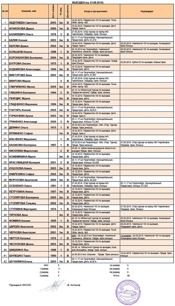 Образец представления на мастера спорта Образец представления на мастера спорта