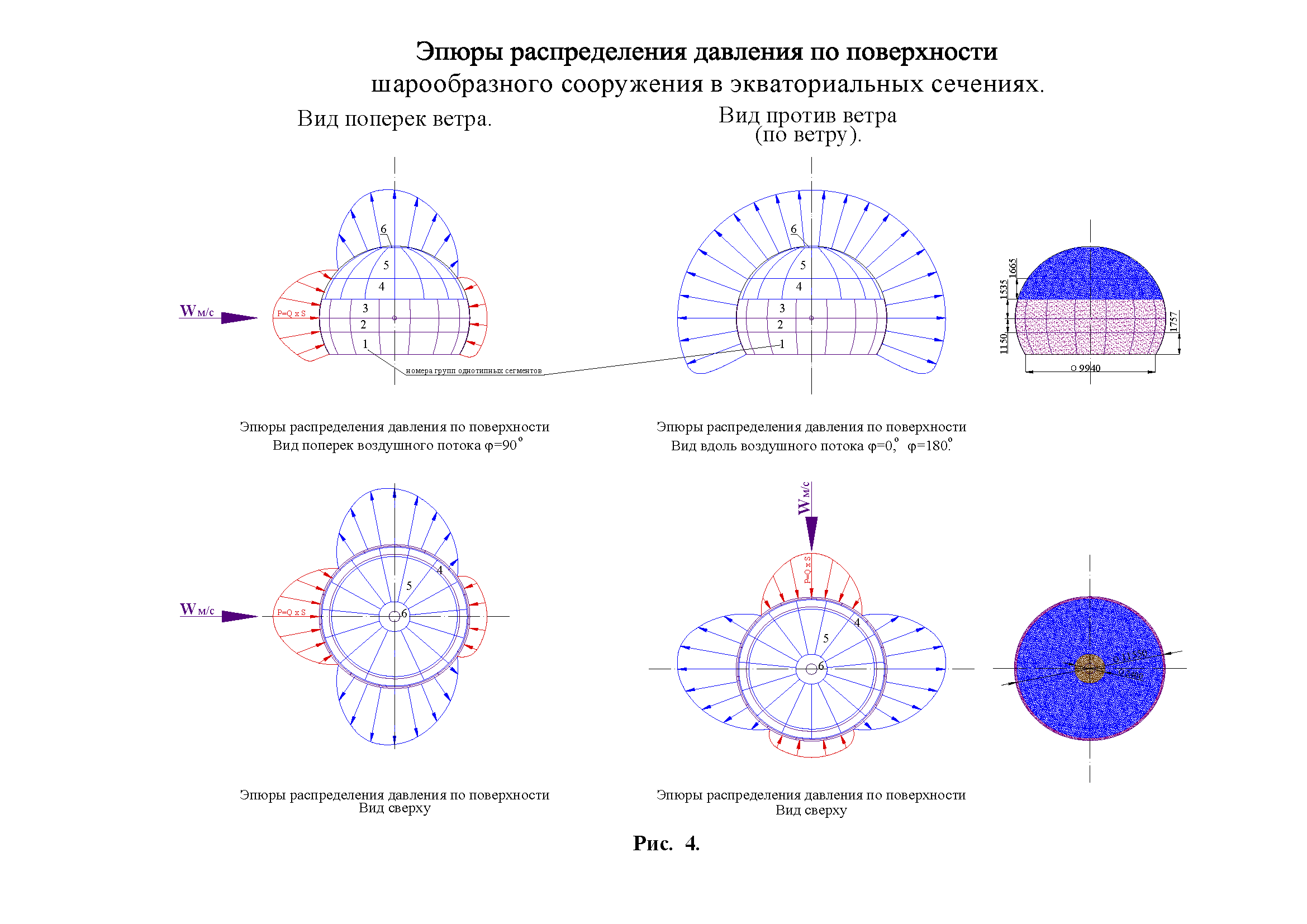Распределение давления. Эпюры распределения давления. Распределение нагрузки на сферическую поверхность. Сферическая эпюра давления. Эпюра распределения избыточного давления.