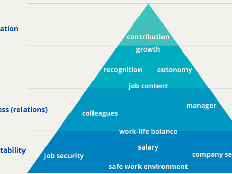 Job satisfaction and the Maslow pyramid