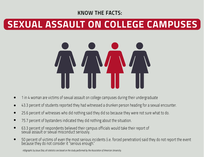 Sexual-Assault-Info.gif