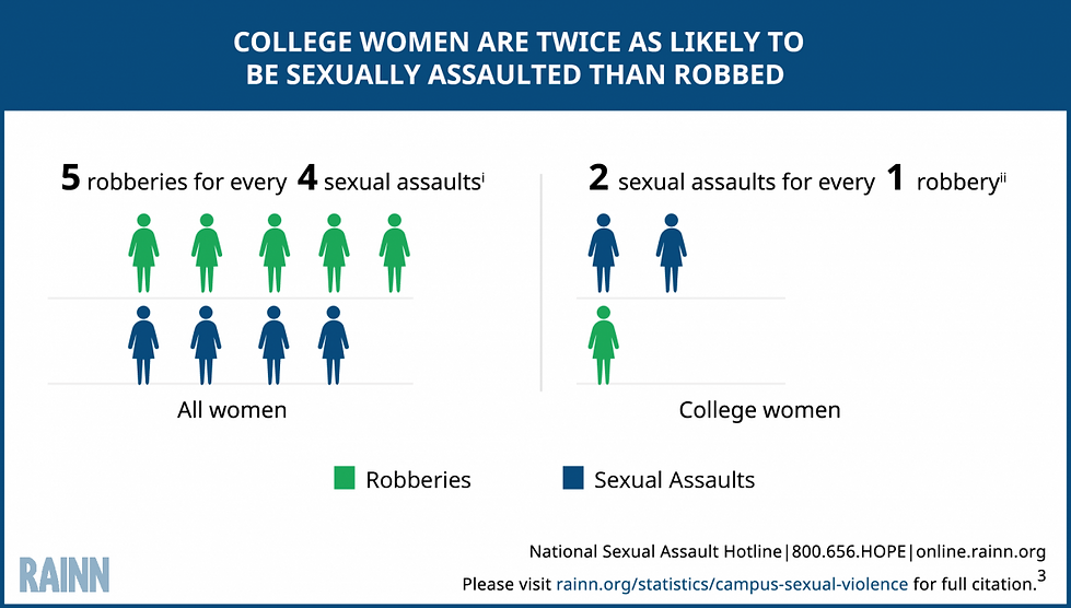 College_Women_Are_Twice_As_Likely 122016.png