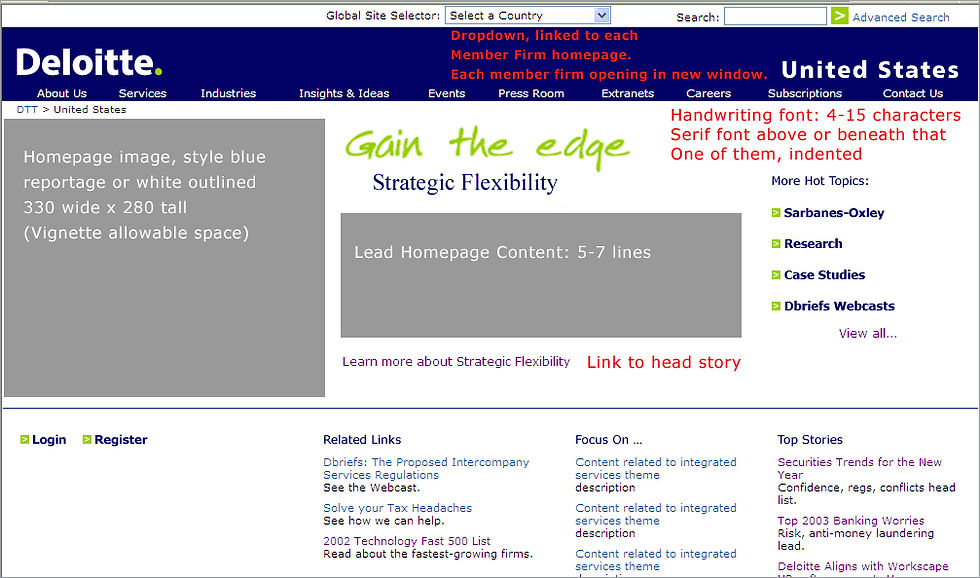 Country Page wireframe