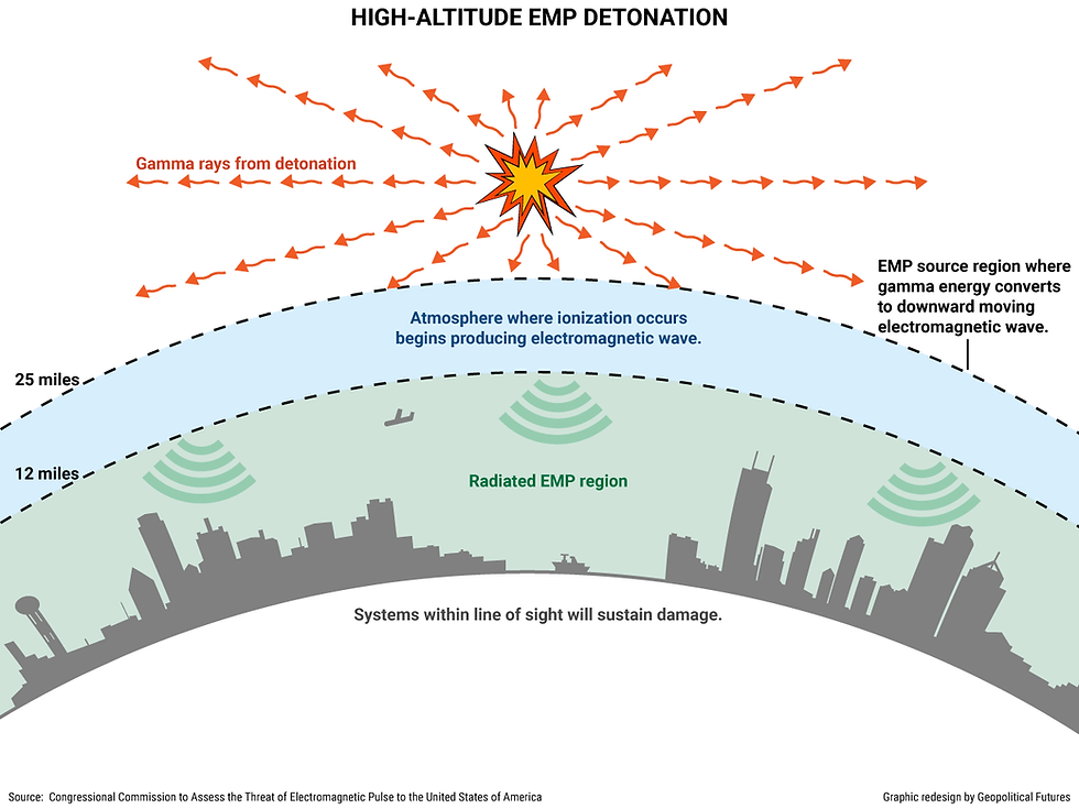 Eye-level view of an EMP blocking device designed for vehicles