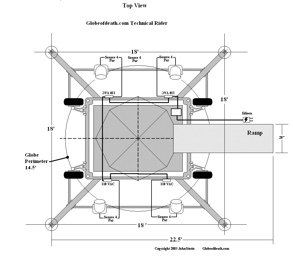 Top View