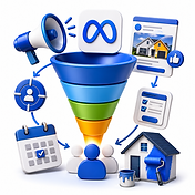 meta ads funnel for painters