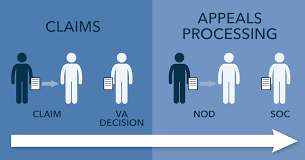 How To Appeal Denied VA Disability Claims & Decisions: The Legacy System Before February 2019