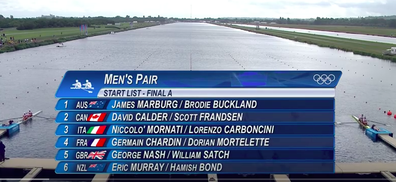 Murray and Bond the Best