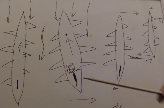 How to steer and eight