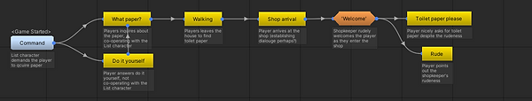 toielt paper chart.PNG