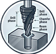 Multi-step drills & reamers.png