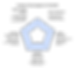Why Coatings Are Critical