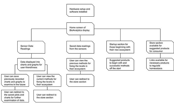 Process Model.jpg