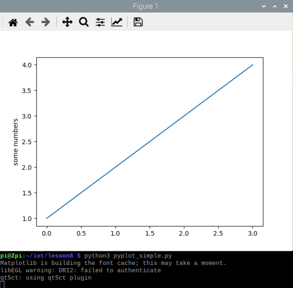 Lab8APt1_pyplot_simple
