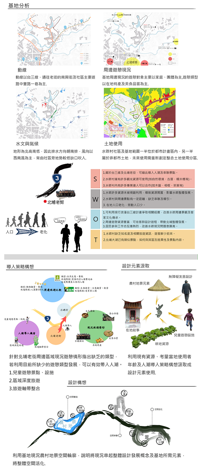 靚靚水磜浪漫客庄水磜農村地景空間活化規劃設計-作品內容-2.png