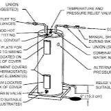 Bradford White Water Heater Repair — Component-Level Repair