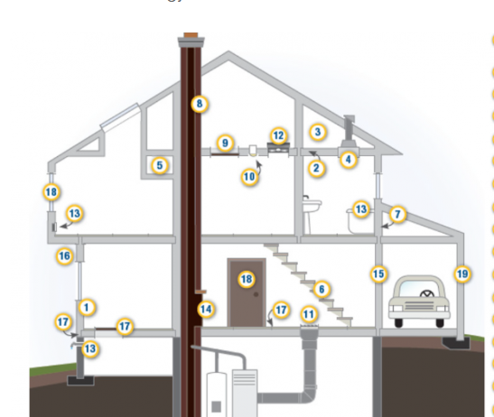 AC Installation — Manual J Load Calculation