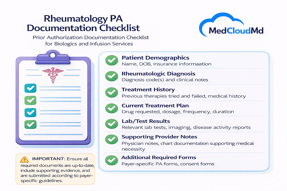 Prior authorization documentation checklist for biologics and infusion services