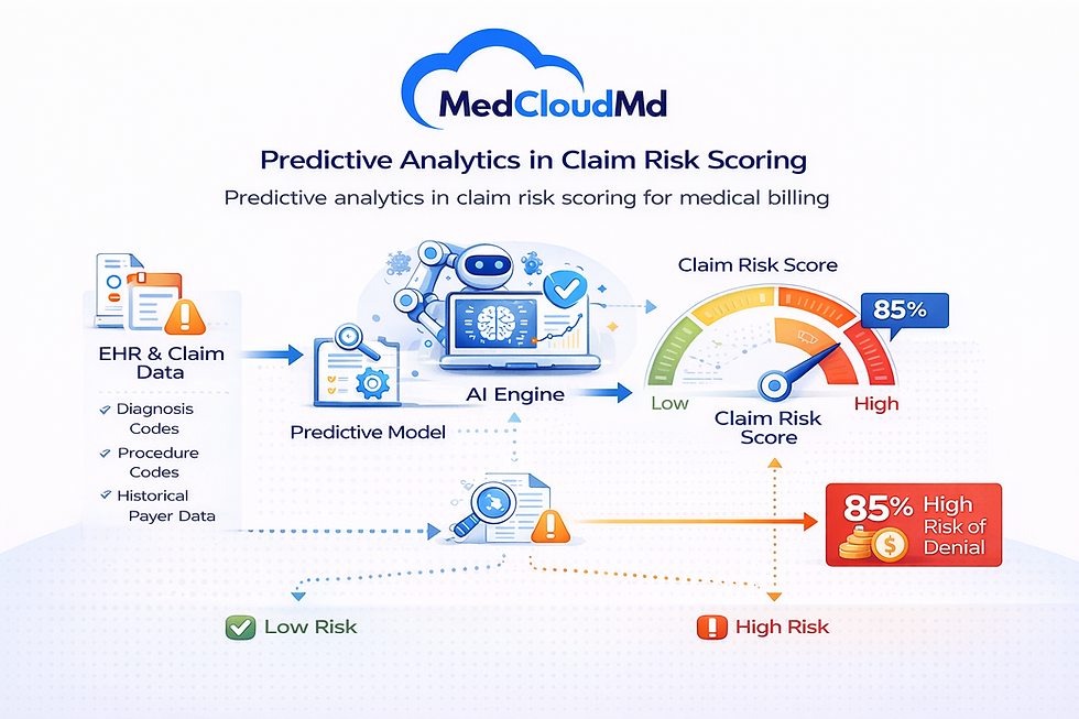 Predictive analytics in claim risk scoring for medical billing